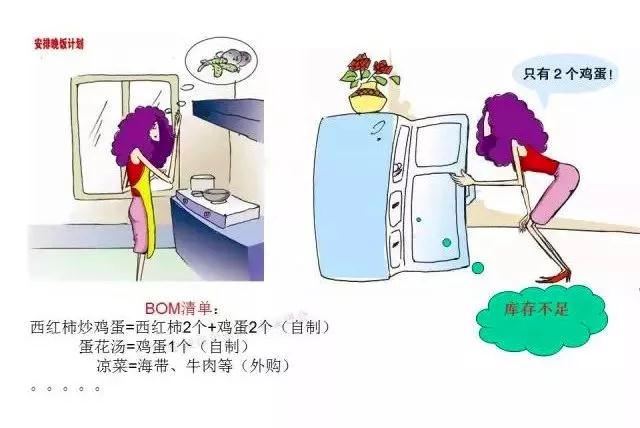 生活中MES系統