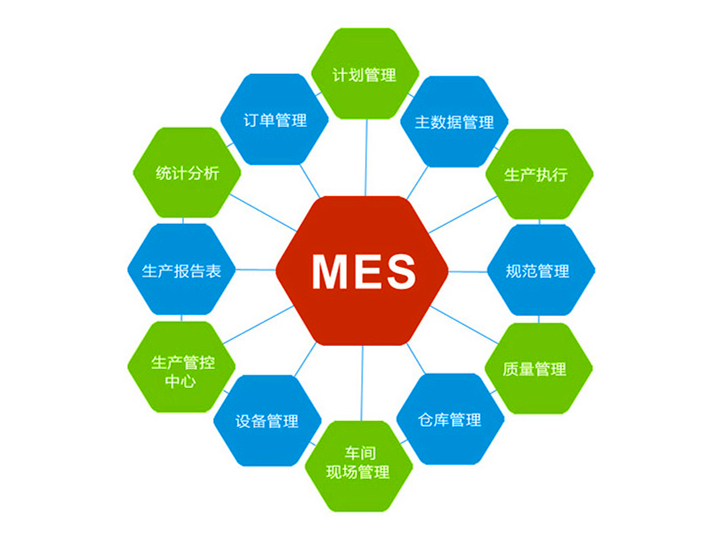 智能制造執(zhí)行系統(tǒng)MES未來的市場效益分析
