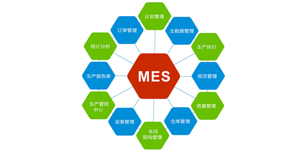 惠州MES系統