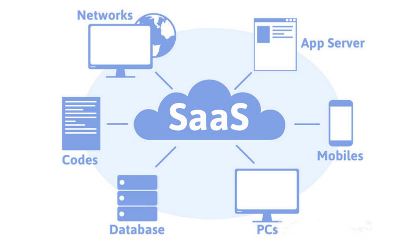 SaaS MES系統